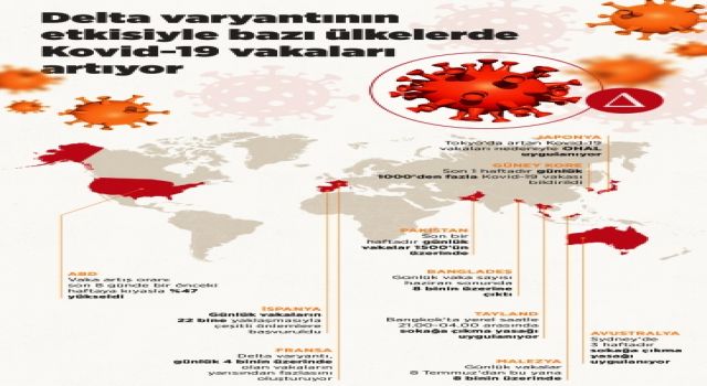 Delta Varyantı Covid 19 Vakalarını Tırmandırıyor