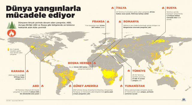 Dünya Yanıyor