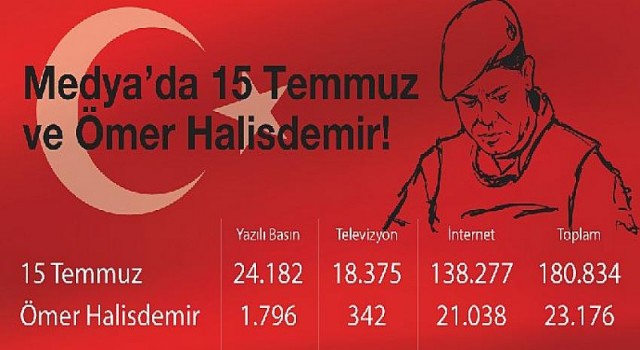 Medya’da 15 Temmuz ve Ömer Halisdemir duyarlılığı!