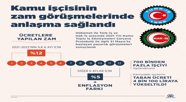 Kamu İşçisinin Zam Oranı Belirlendi