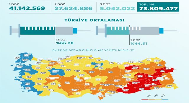 Türkiye Kovid - 19 Aşı Tablosu