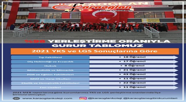 Karaoğlan’da Hedef Kahramanmaraş’ın Eğitim çıtasını yükseltmek!