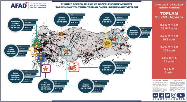 1- 7 Mart Deprem Haftası AFAD Türkiye’nin Afet Risk Haritasını Çıkardı