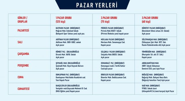 Büyükşehir Belediyesi Açık Pazar Yerlerini Duyurdu