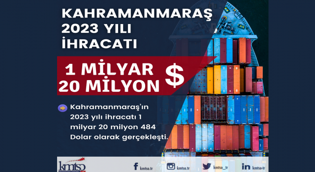 Kahramanmaraş İhracatı Depreme Rağmen 1 Milyar Doları Aştı!