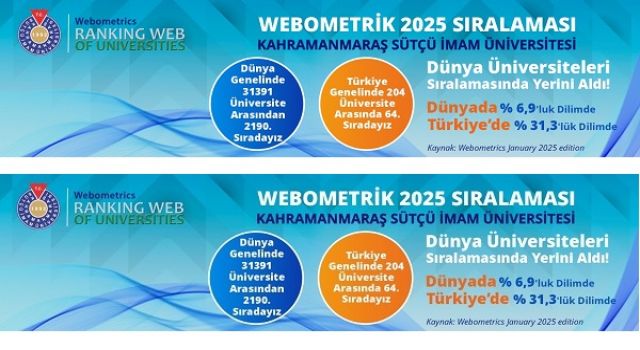 KSÜ, Webometrics 2025’te Büyük Başarıya İmza Attı