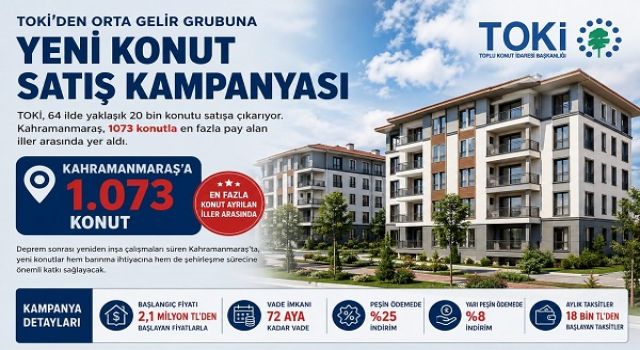 TOKİ’den Kahramanmaraş’a 1.073 Konutluk Satış Kampanyası