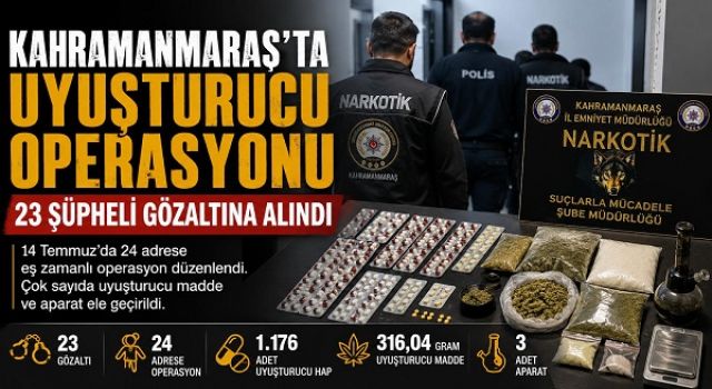 Kahramanmaraş’ta uyuşturucu operasyonu: 23 şüpheli gözaltında