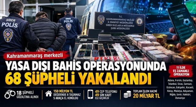 Kahramanmaraş merkezli yasa dışı bahis operasyonunda 68 şüpheli yakalandı