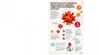 Kovid-19'un Delta varyantının dünya geneline yayılması, salgına dair yeni endişelere yol açıyor