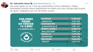 SAĞLIK BAKANI AŞILANMA ORANI EN YÜKSEK OLAN İLLERİ AÇIKLADI