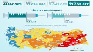 Türkiye Kovid - 19 Aşı Tablosu