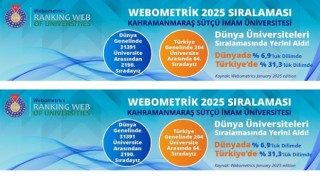 KSÜ, Webometrics 2025’te Büyük Başarıya İmza Attı