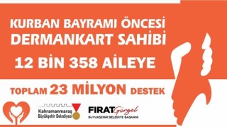 Büyükşehir’den Bayram Öncesi 12 Bin 358 Aileye 23 Milyon TL Destek