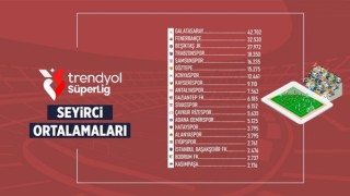 Süper Lig Seyirci Ortalaması 11 Bin 844 Oldu!