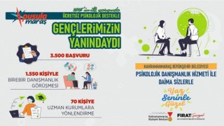 Büyükşehir’den Psikososyal Destek; 6 Ayda 1550 Genç
