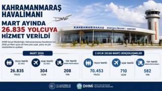Kahramanmaraş Havalimanı Mart ayında 26 bin 835 yolcuya hizmet verdi