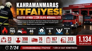 Kahramanmaraş İtfaiyesi ağustosta 1.134 olaya müdahale etti