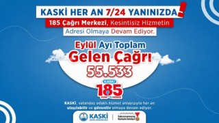 KASKİ 185 Çağrı Merkezi Eylül Ayında 55 Bin 533 Çağrıyı Yanıtladı